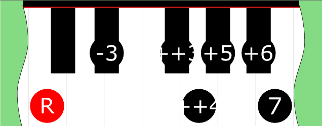 Diagram of Double Harmonic 6 (Mode 5) scale on Piano Keyboard